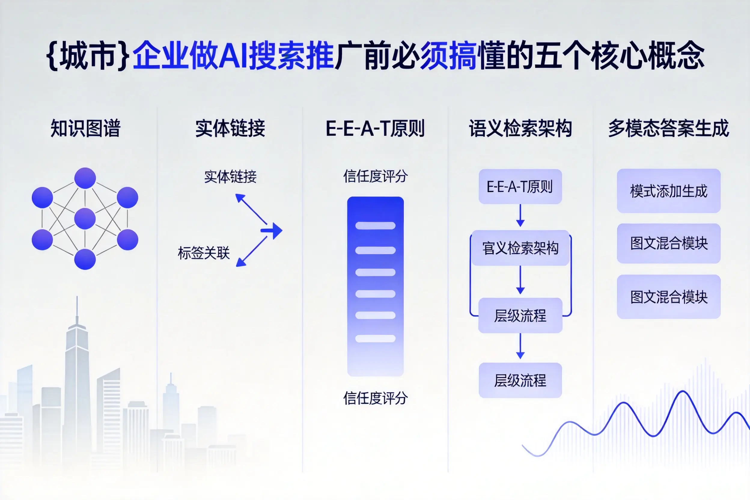 柳河企业做AI搜索推广前必须搞懂的五个核心概念